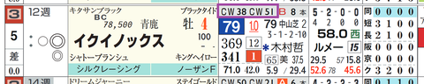 イクイノックス（「追切指数」）
