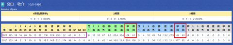 宮田敬介厩舎