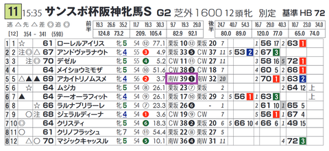 アカイトリノムスメ(「追切指数」)