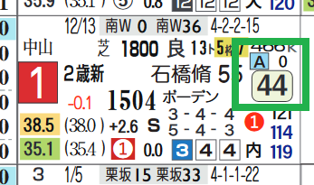 ディオスバリエンテ（新馬戦）