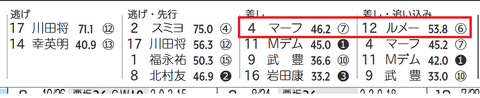 マーフィー騎手＆ルメール騎手