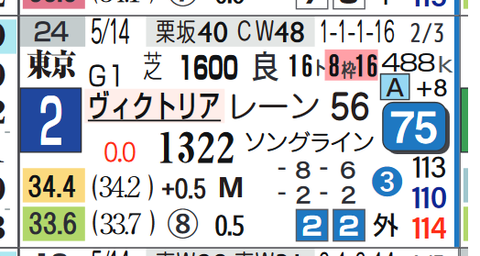 ソダシ（ヴィクトリアＭ）