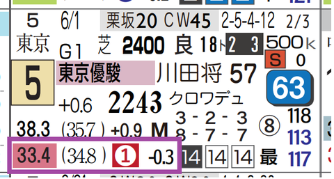 エリキング（上がり最速）