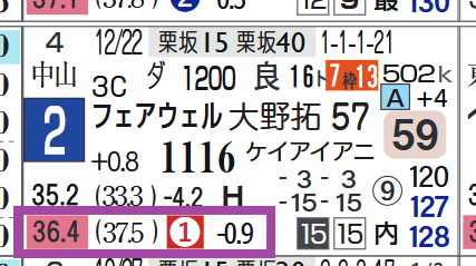 中京１１Ｒ２