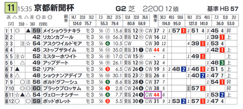 ヴェローナシチー（「追切指数」）