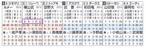 リューベック（横山武騎手）