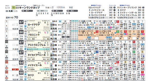 キーンランドＣ２