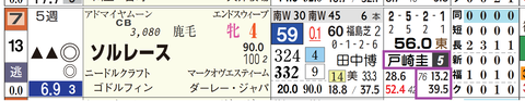 新潟８Ｒ