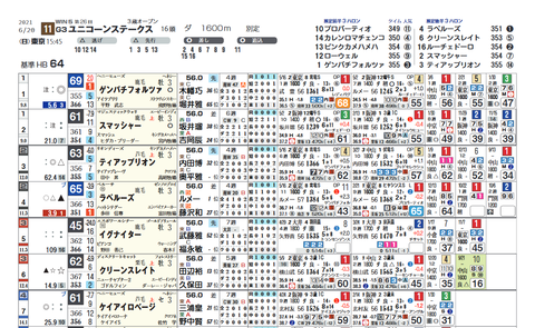 ユニコーンＳ２