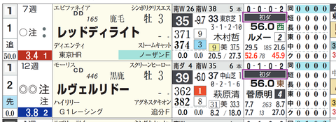 東京１Ｒ３