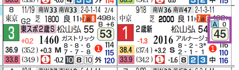 ハーツコンチェルト(新馬戦)