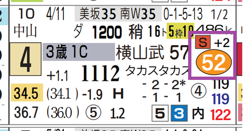 新潟５Ｒ