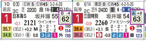 ゲルチュタール（近２走）