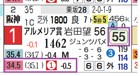 ドットクルー(アルメリア賞)