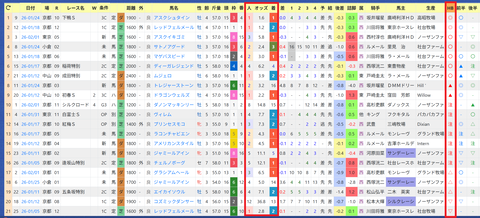 藤原英昭厩舎２