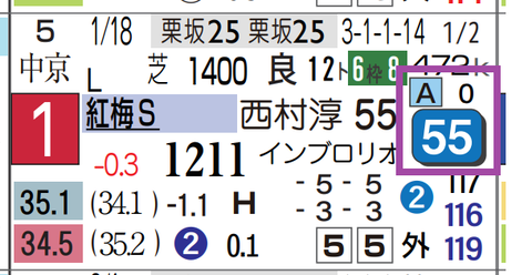 ナムラクララ（紅梅Ｓ）