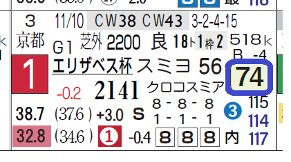 ラッキーライラック（エリザベス女王杯）