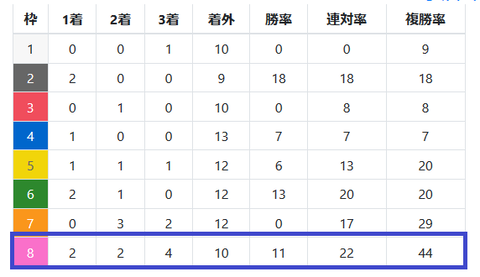 先週の小倉の芝