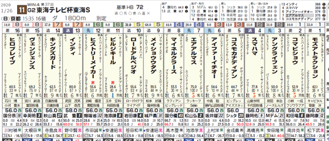 東海Ｓ１