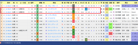 矢作芳人厩舎２