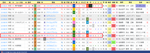 杉山晴紀厩舎２