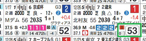 タイムトゥヘヴン(京成杯)