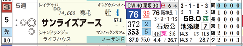 サンライズアース（当週の「追切指数」）