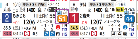 ダイヤモンドノット(もみじS)