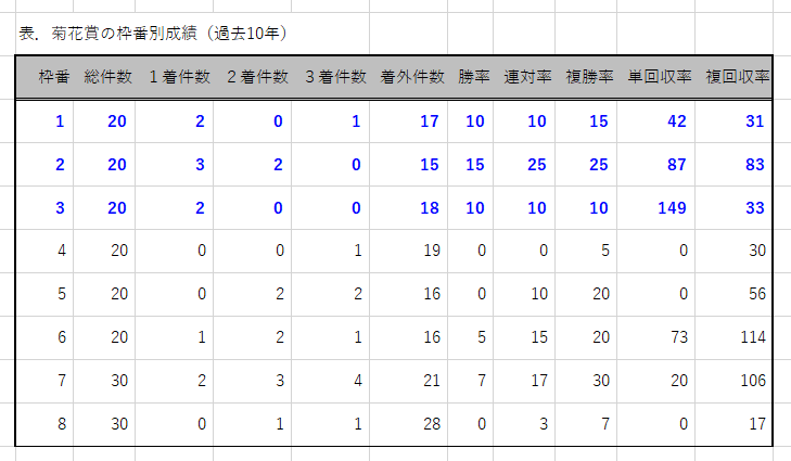 ハイブリッド競馬新聞