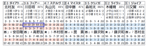 フィアーノロマーノ（川田騎手２）