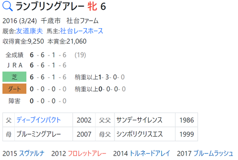 CapD20220309
