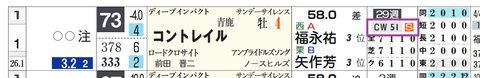コントレイル（「追切指数」）