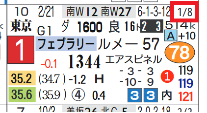 カフェファラオ（昨年のフェブラリーＳ）