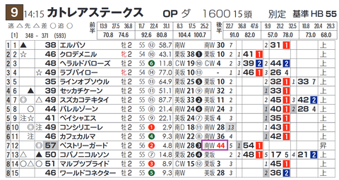 東京９Ｒ３