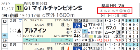 「脚質チェック」