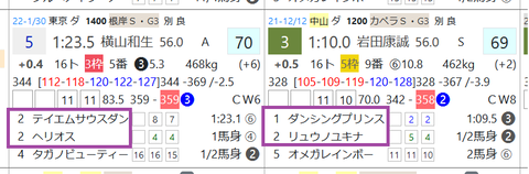 オメガレインボー(「対戦成績」)