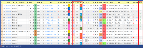 サトノレーヴ２