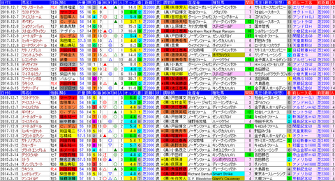 「データパック」中日新聞杯