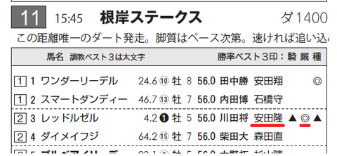 レッドルゼル（サンスポ）