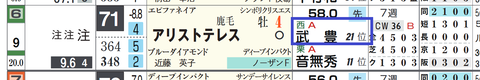 アリストテレス(武豊騎手)