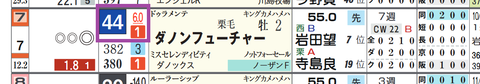 阪神３Ｒ３