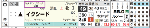 イクシード（キタサンブラック産駒）