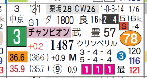 インティ(チャンピオンズC)
