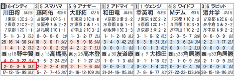 インティ2