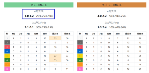 中山の芝の馬場傾向