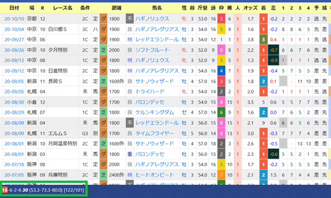 松田国英厩舎３