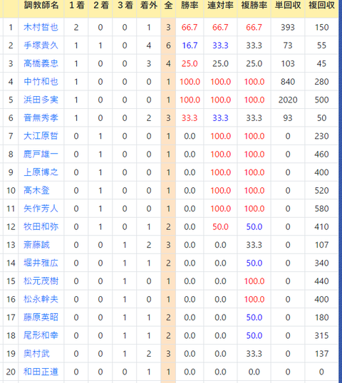 CapD20220629_1
