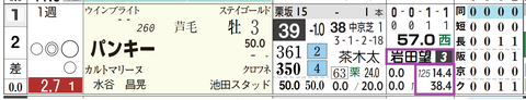 阪神５Ｒ