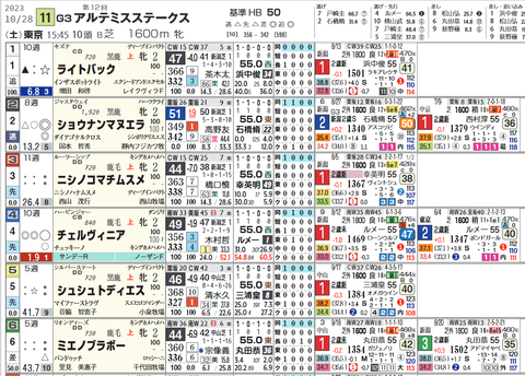 アルテミスＳ１