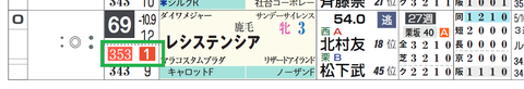 レシステンシア（「推定前半３ハロン」１位）